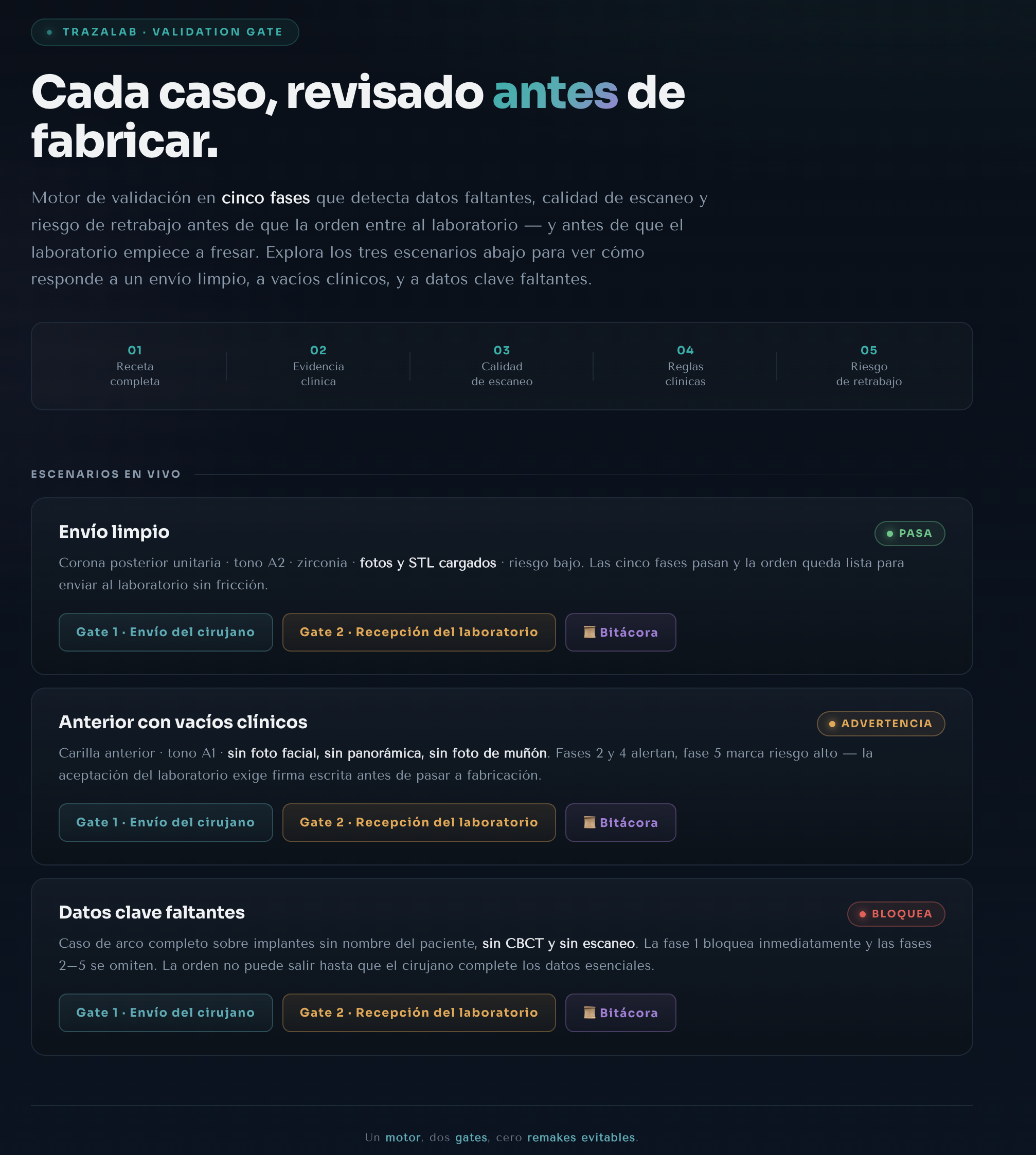 TrazaValidación · Validation Gate — 5 fases, 3 escenarios en vivo