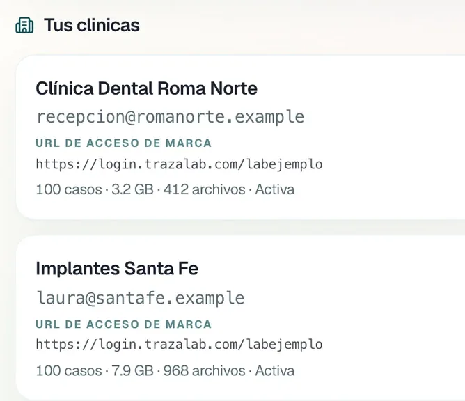 Cuentas de clínica de ejemplo: Clínica Dental Roma Norte e Implantes Santa Fe.